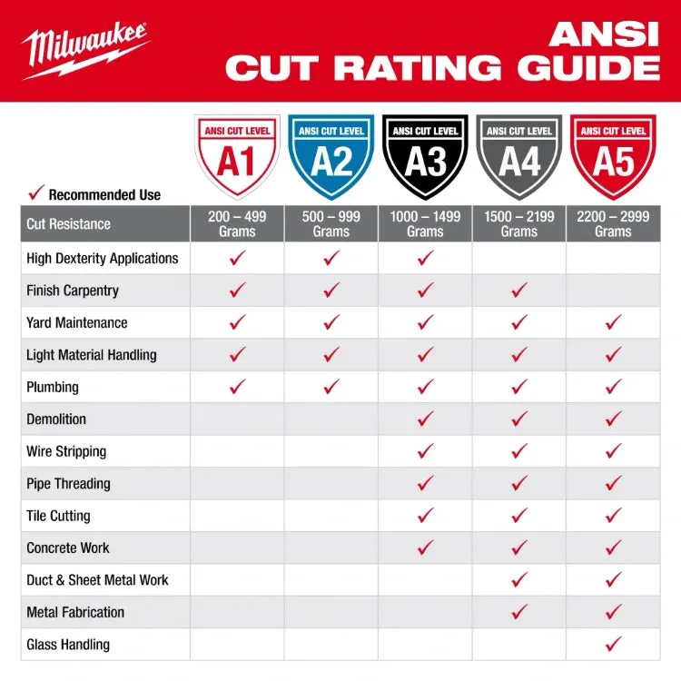 Milwaukee Cut Level 3 Nitrile Dipped Gloves